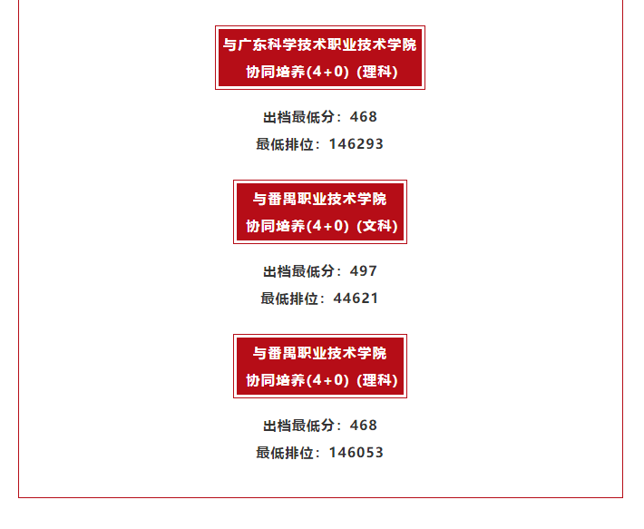 廣東技術(shù)師范大學2020年省內(nèi)錄取分數(shù)線出檔