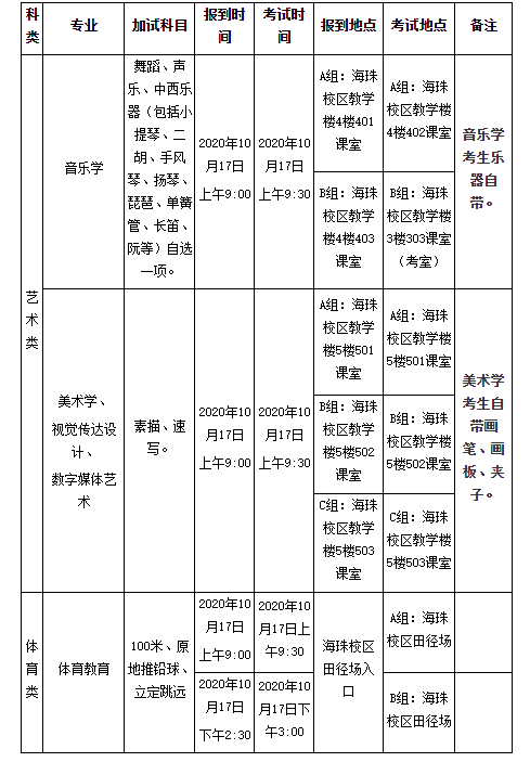 轉(zhuǎn) 廣東第二師范學院2020年成人高考專升本藝術(shù)類、體育類專業(yè)加試的通知