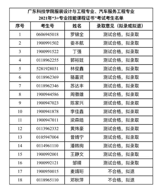 轉 廣東科技學院2021年“3+專業(yè)技能課程證書”招生職業(yè)技能測試成績公示